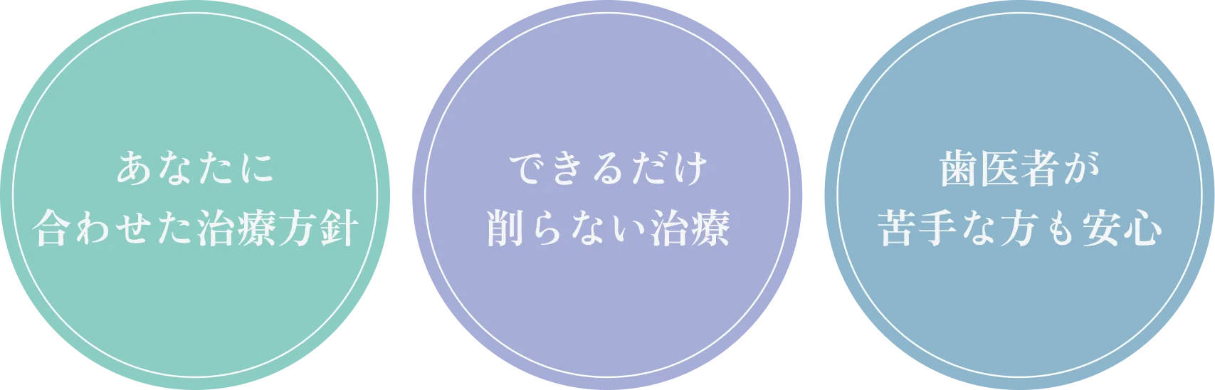 あなたに合わせた治療方針・できるだけ削らない治療・歯医者が苦手な方も安心